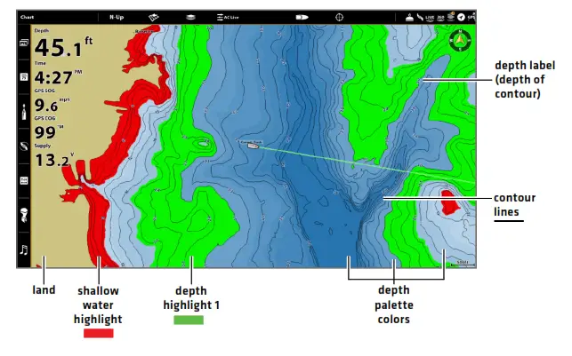 HUMMINBIRD Lakemaster - SOLIX