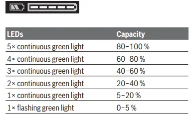 BOSCH-GDR-18V-160-Cordless-Impact-Driver-FIG4
