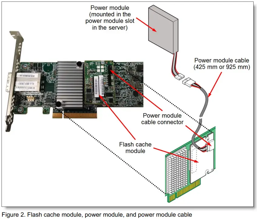 Lenovo ServeRAID M5225-2GB External SAS SATA Controller - fig 2