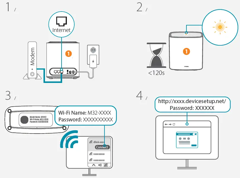 D-Link M32 AX3200 Mesh System-3