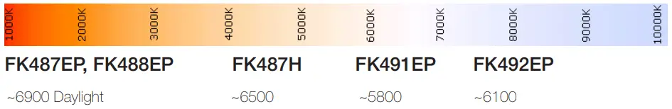 SMEDBO Outline Sensor Activated LED - Kelvin
