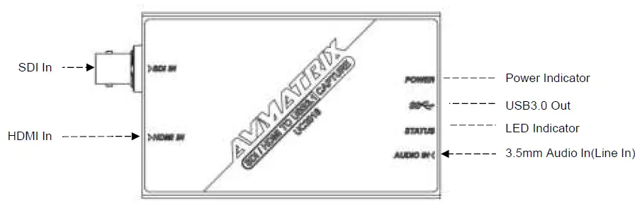AVMATRIX-SDI-and-HDMI-to-USB3.1-Gen-1-VideoCapture-FIG-1