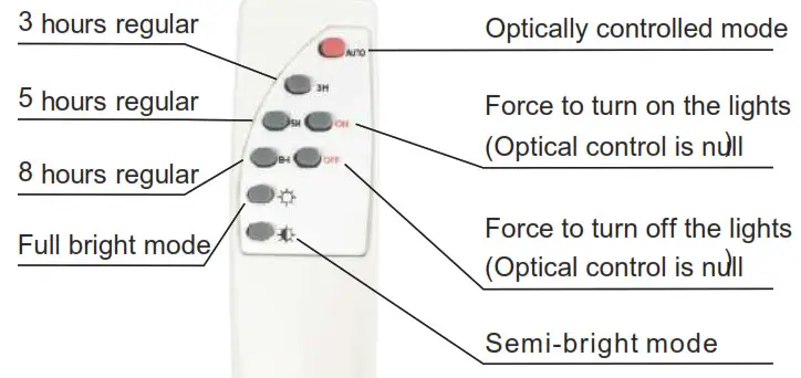 v-tac LED SOLAR STREETLIGHT VT-ST-200 - REMOTE CONTROL