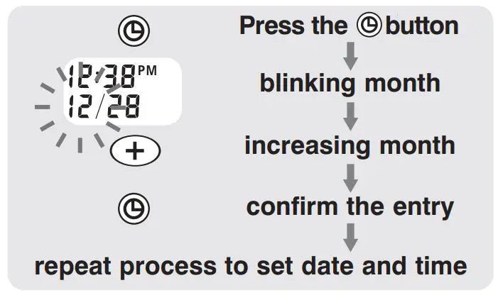 FIG 11 DATE & TIME SET PROCEDURE