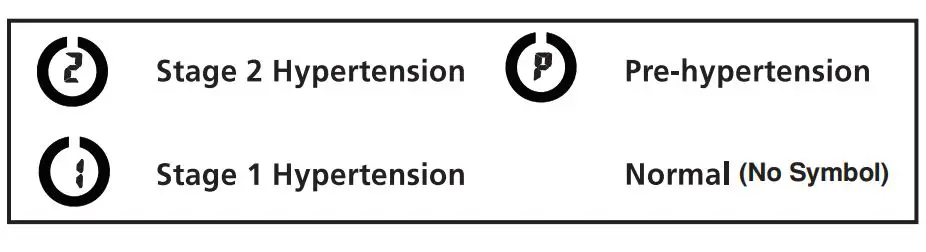 FIG 24 RISK CATEGORY INDICATOR