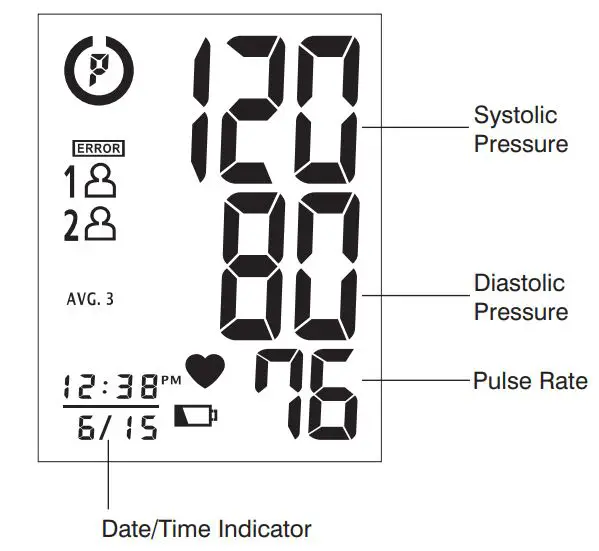 FIG 4 DISPLAY EXPLANATIONS