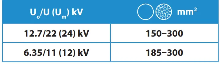 ENSTO-HJW11-2404C-Heat-Shrink-Joint-FIG-1