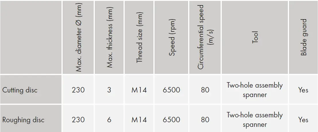 PARKSIDE-PWS-230-D4-Angle-Grinder-FIG-9