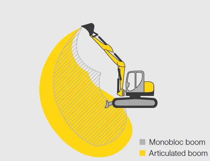 WACKER NEUSON 73709 Compact and Wheeled 03