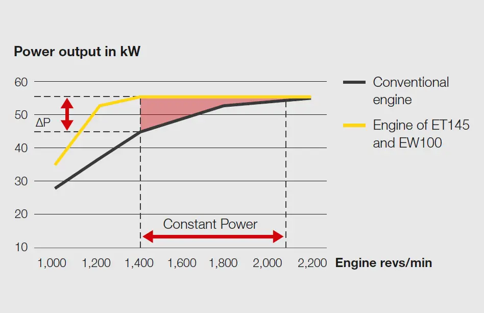 WACKER NEUSON 73709 Compact and Wheeled 20