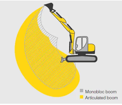 WACKER NEUSON 73709 Compact and Wheeled 23