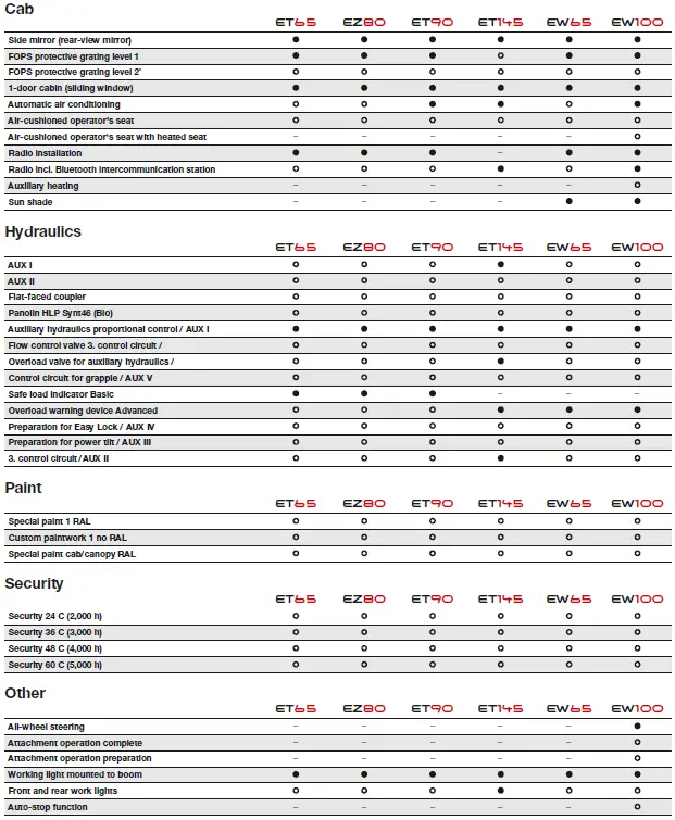 WACKER NEUSON 73709 Compact and Wheeled 45