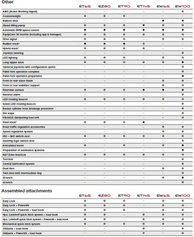 WACKER NEUSON 73709 Compact and Wheeled 46