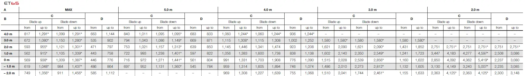 WACKER NEUSON 73709 Compact and Wheeled 50