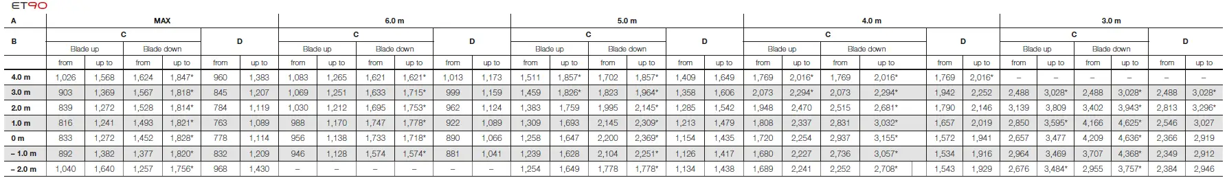 WACKER NEUSON 73709 Compact and Wheeled 52