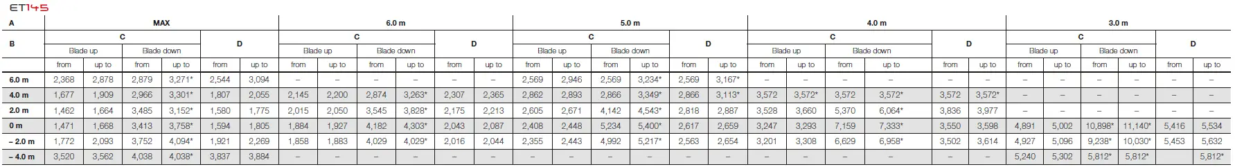 WACKER NEUSON 73709 Compact and Wheeled 53