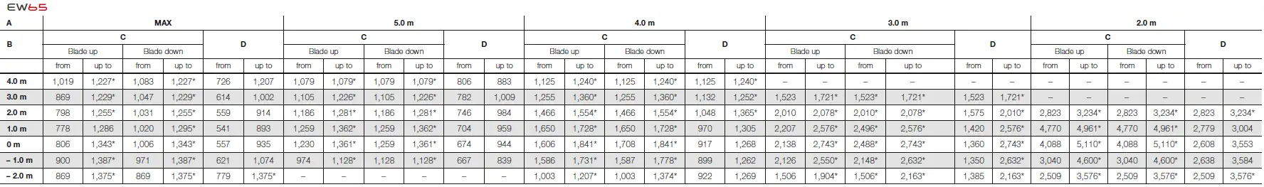WACKER NEUSON 73709 Compact and Wheeled 54