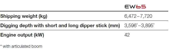 WACKER NEUSON 73709 Compact and Wheeled 56