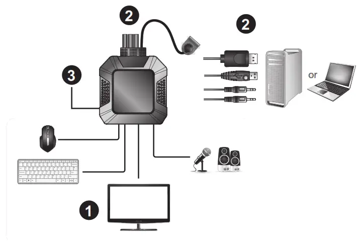 ATEN CS22DP 2-Port USB DisplayPort Cable KVM Switch - fig2
