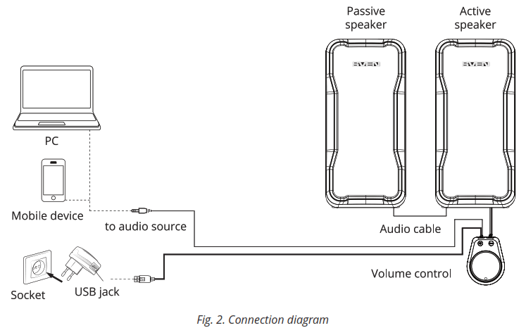 SVEN 435 USB 2.0 Gaming Speaker System with Bluetooth - fig2