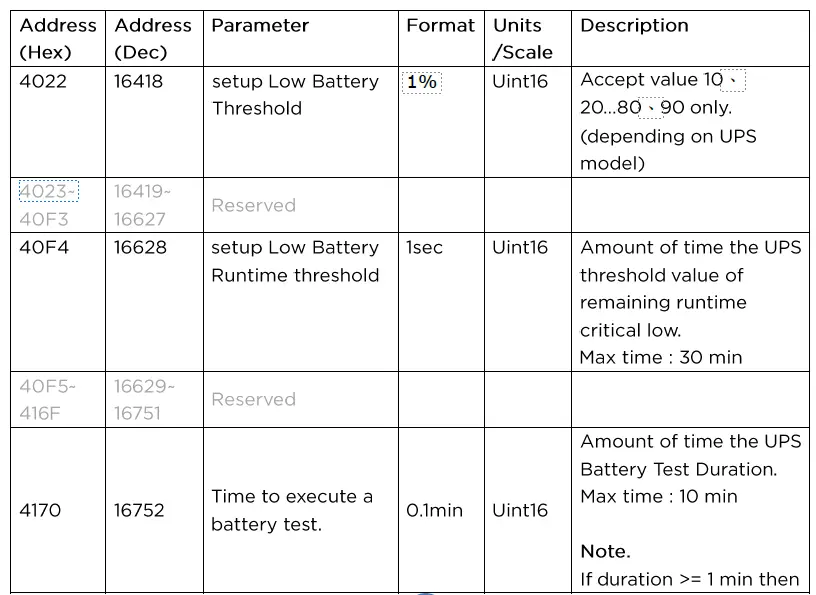CyberPower RMCARD205 Remote Management Card 1