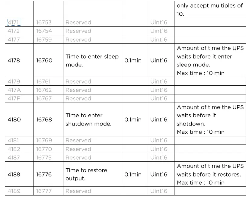 CyberPower RMCARD205 Remote Management Card 2