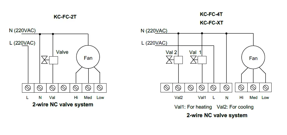 Kaysun-KC-FC-XT-Fan-Coil-Thermostat-Owner-PART-NUMBER-fig-2