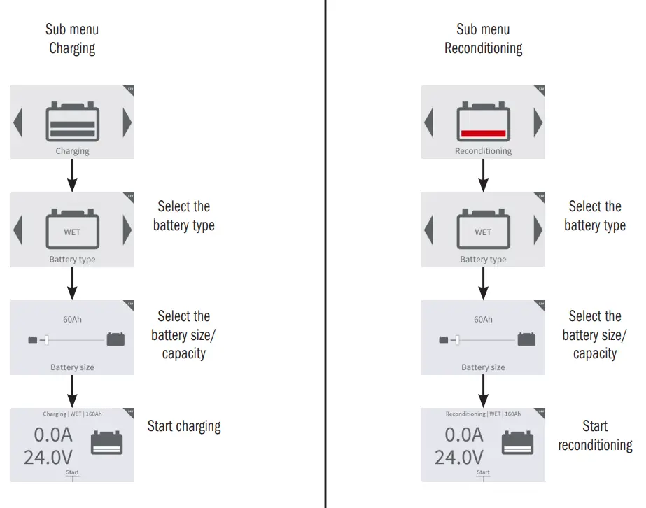 DEFA DWSC125 Workshop Charger - fig 3