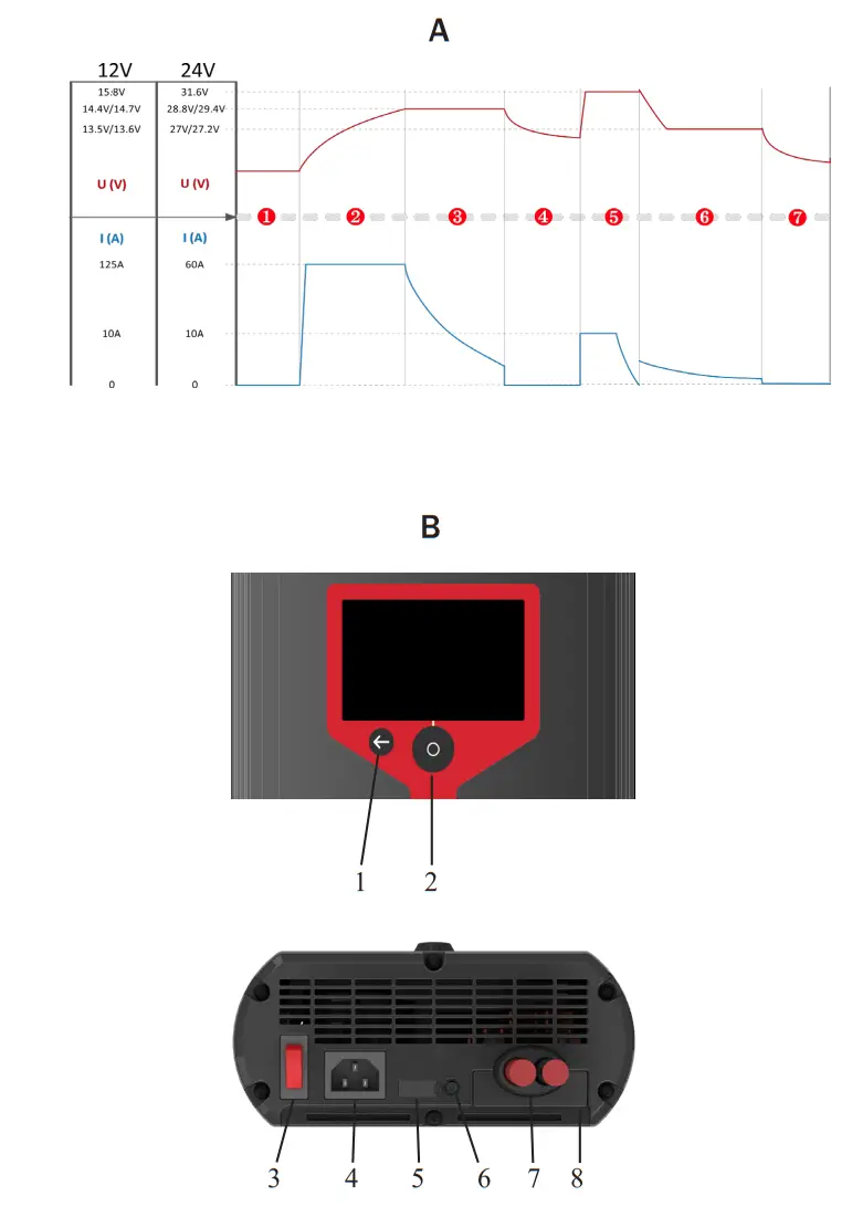 DEFA DWSC125 Workshop Charger - fig