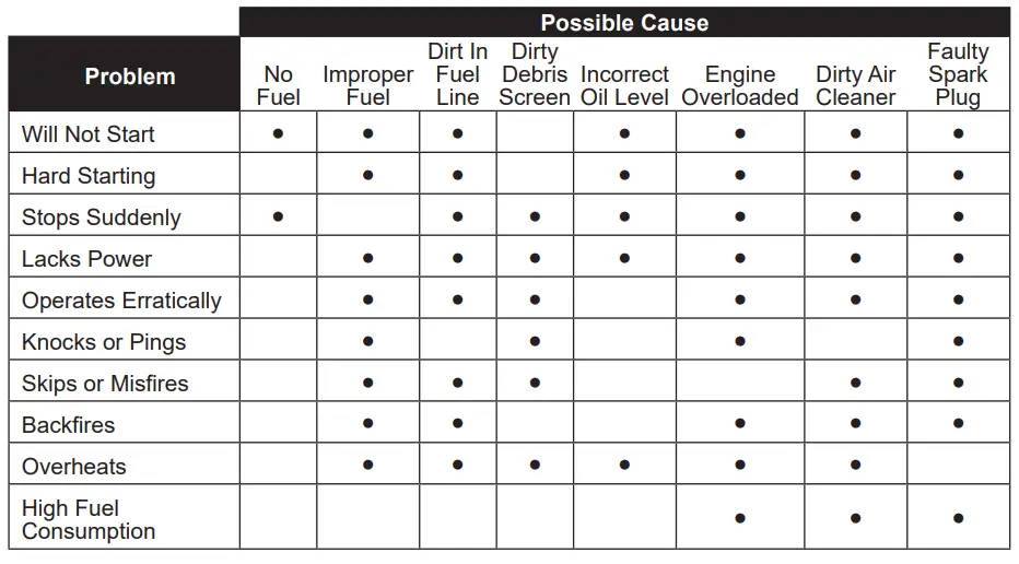 KOHLER-KS530-5400-Series-Engine-FIG-2