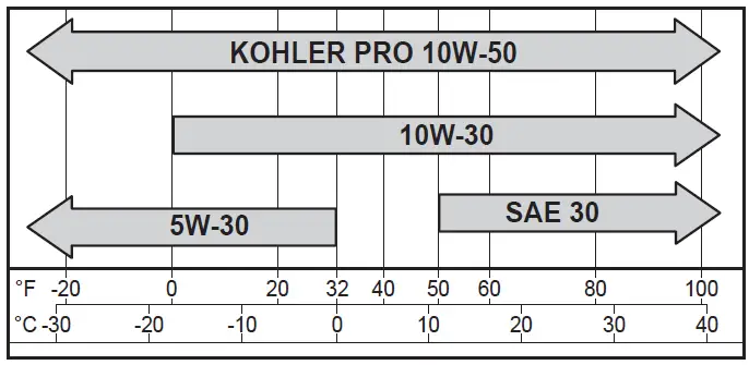 KOHLER-KS530-5400-Series-Engine-FIG-4