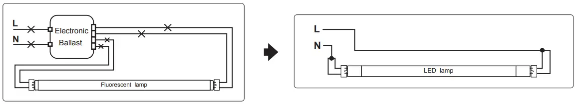 LightCloud LED Linear T8 Tube Ballast Bypass - Featured Image - Figure 10.