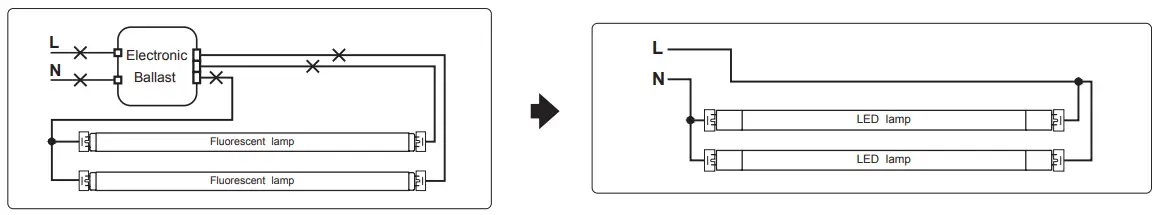 LightCloud LED Linear T8 Tube Ballast Bypass - Featured Image - Figure 11