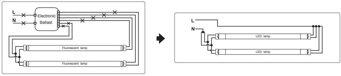 LightCloud LED Linear T8 Tube Ballast Bypass - Featured Image - Figure 12