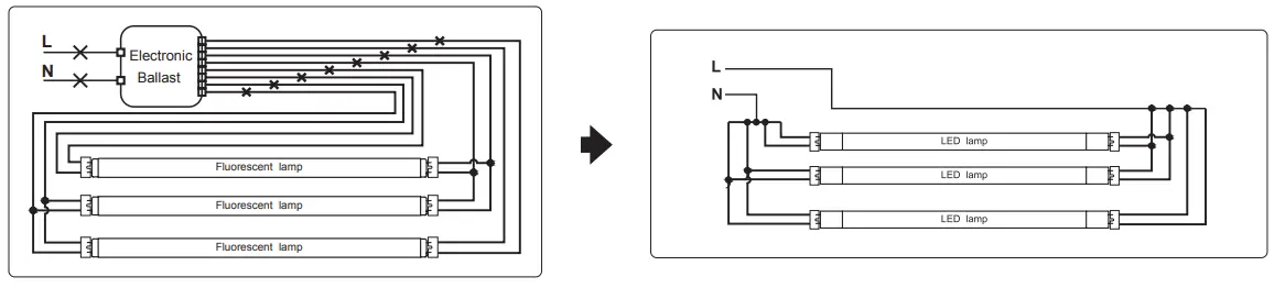 LightCloud LED Linear T8 Tube Ballast Bypass - Featured Image - Figure 14