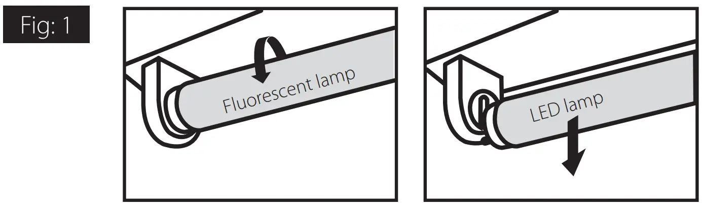 LightCloud LED Linear T8 Tube Ballast Bypass - Featured Image - Figure 3