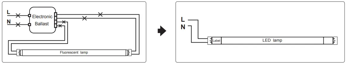 LightCloud LED Linear T8 Tube Ballast Bypass - Featured Image - Figure 5