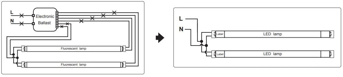 LightCloud LED Linear T8 Tube Ballast Bypass - Featured Image - Figure 6