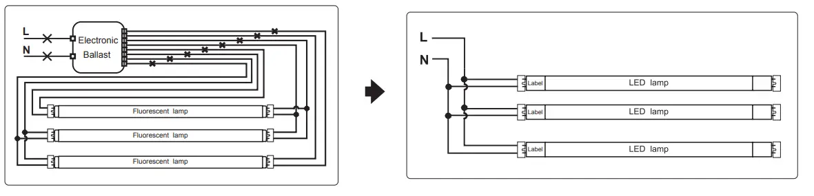LightCloud LED Linear T8 Tube Ballast Bypass - Featured Image - Figure 7