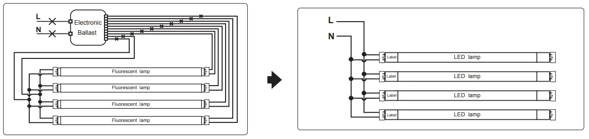 LightCloud LED Linear T8 Tube Ballast Bypass - Featured Image - Figure 8