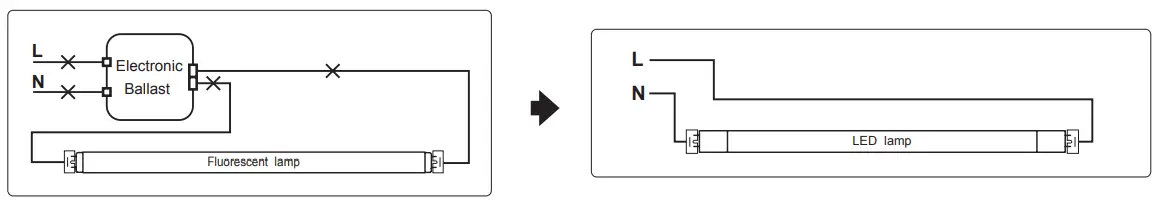 LightCloud LED Linear T8 Tube Ballast Bypass - Featured Image - Figure 9
