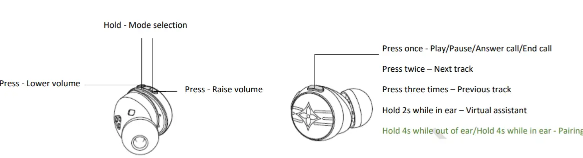 LOUIS VUITTON QAB2 True Wireless Earphone-