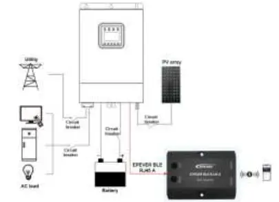 EPEVER-BLE-RJ45-A-Wireless-Bluetooth-Adapter-figg-2