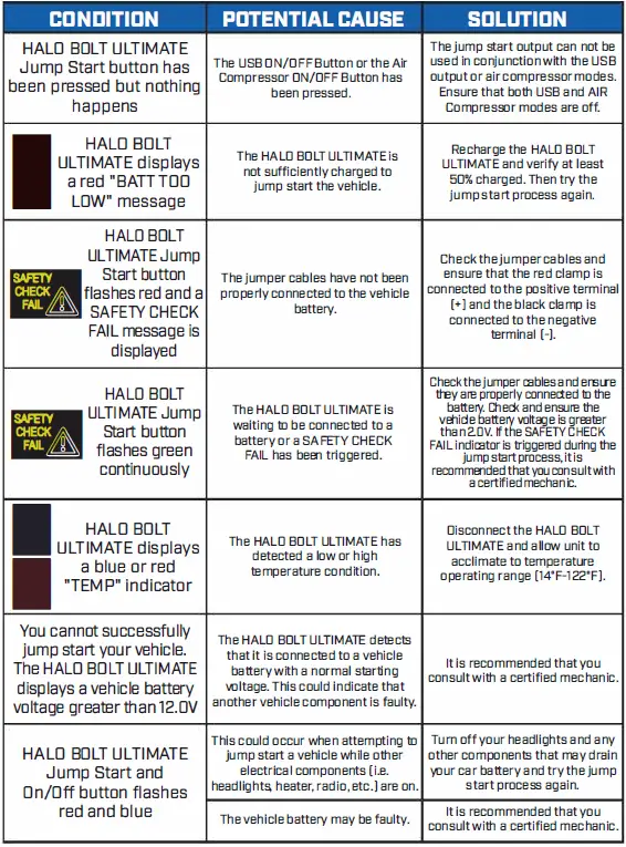 HALO-BOLT-ULTIMATE-Jump-Starter-fig- (21)