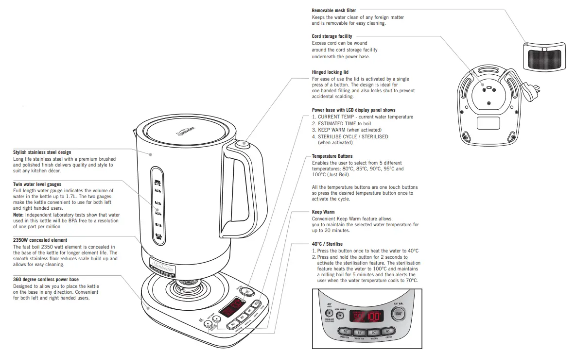 Sunbeam KE9650 CAFE Series QT Kettle Range-fig1