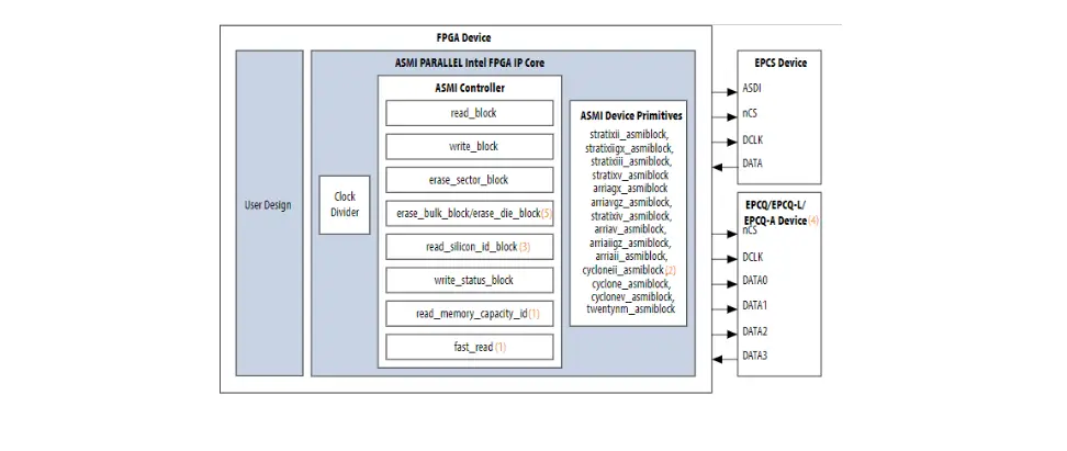 Asmi Parallel Ii Intel Fpga Ip User Guide