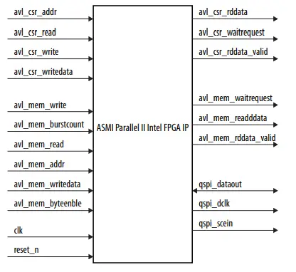 ASMI Parallel II Intel FPGA IP fig 1