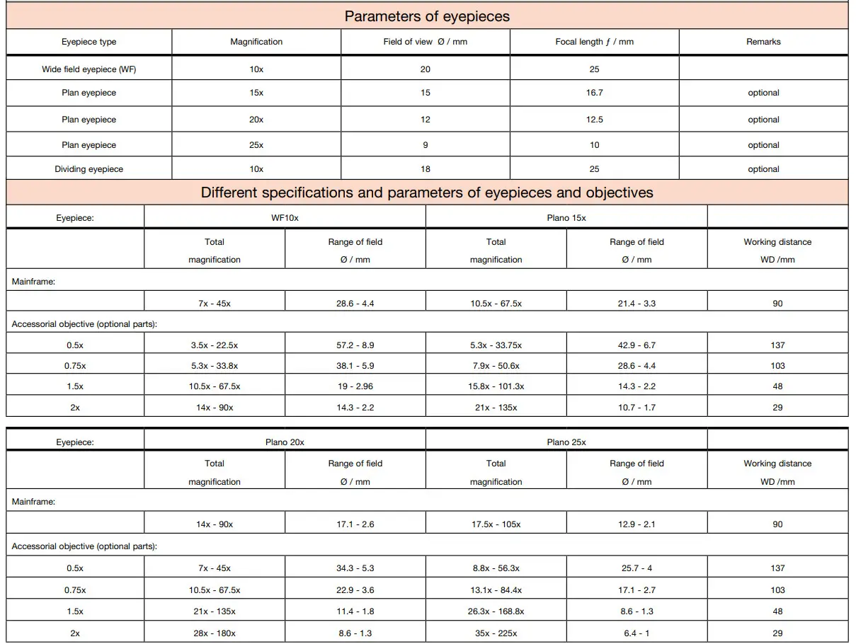 BRESSER 5806100 Zoom Stereo Microscope - Specific