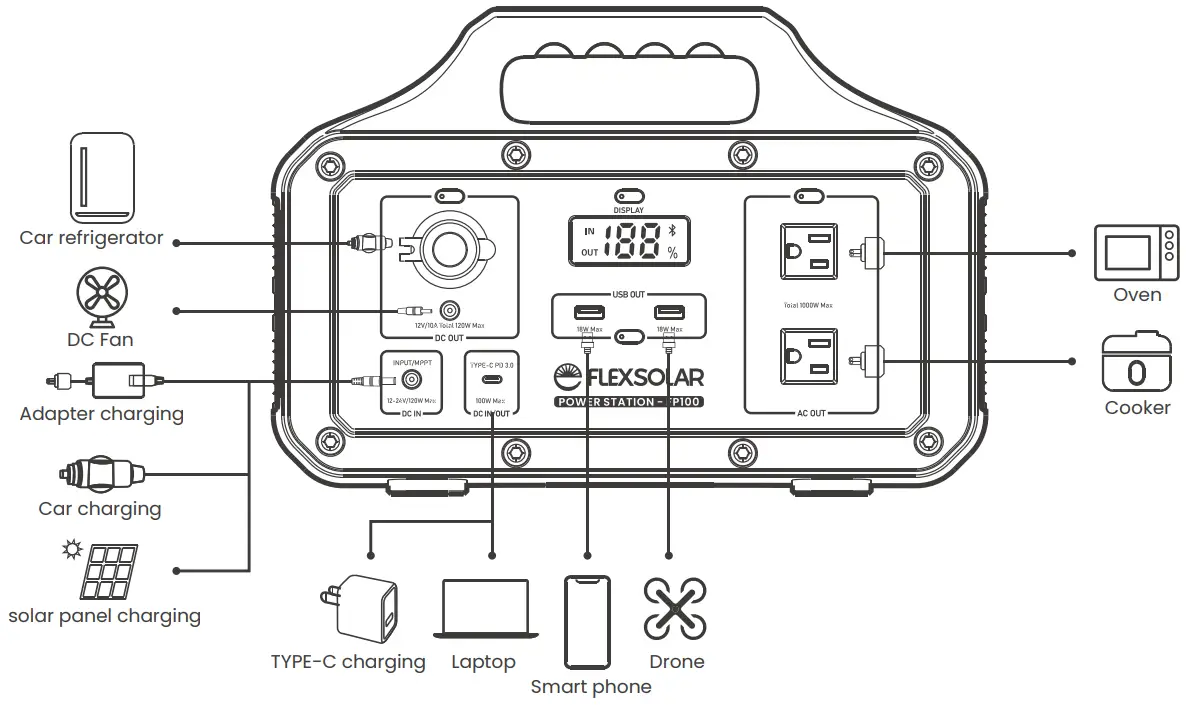 FLEXSOLAR FP100 S102V1 Portable Solar Power Station - FIGURE 2