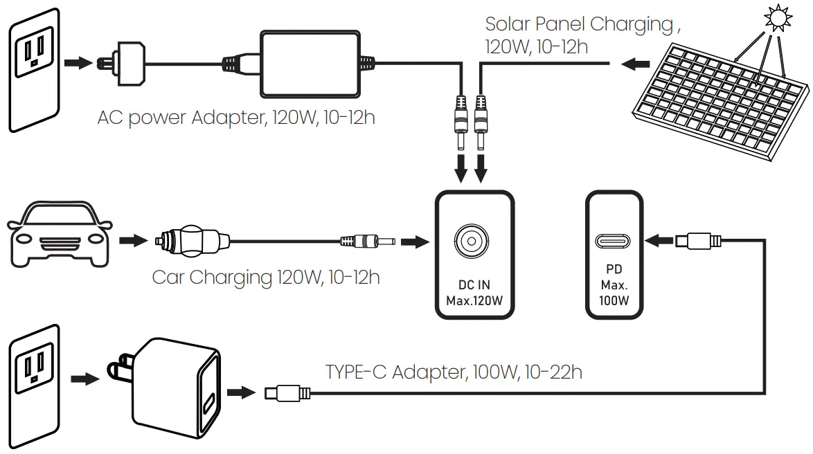 FLEXSOLAR FP100 S102V1 Portable Solar Power Station - FIGURE 3